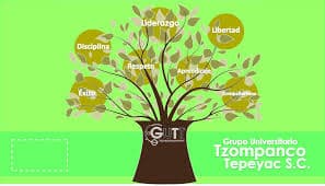 Logo de Centro Universitario Tzompanco Tepeyac